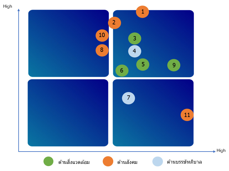 การขับเคลื่อนธุรกิจเพื่อความยั่งยืน 3